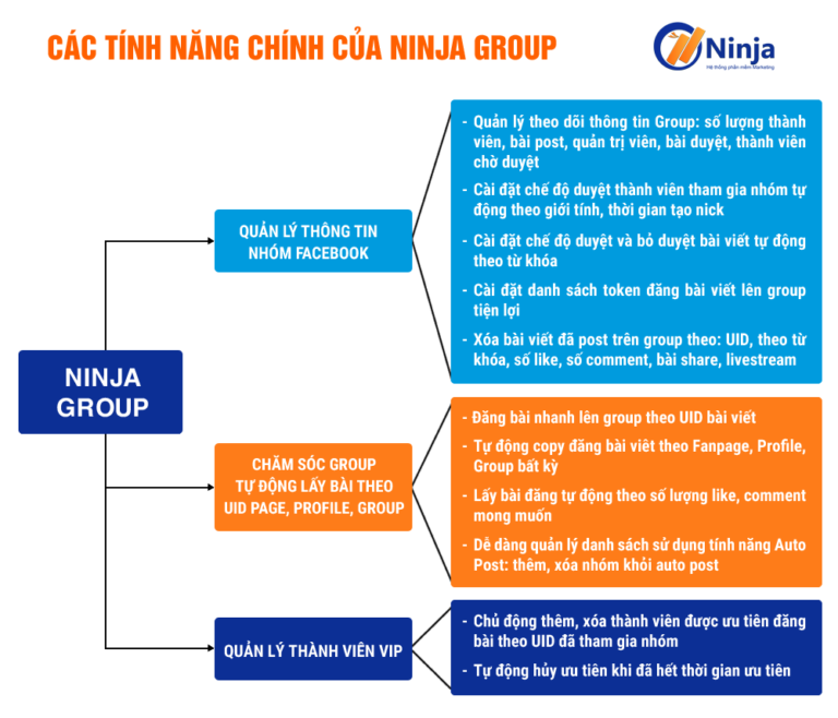 ninja-group-cong-cu-quan-ly-nhom-facebook-dinh-cao