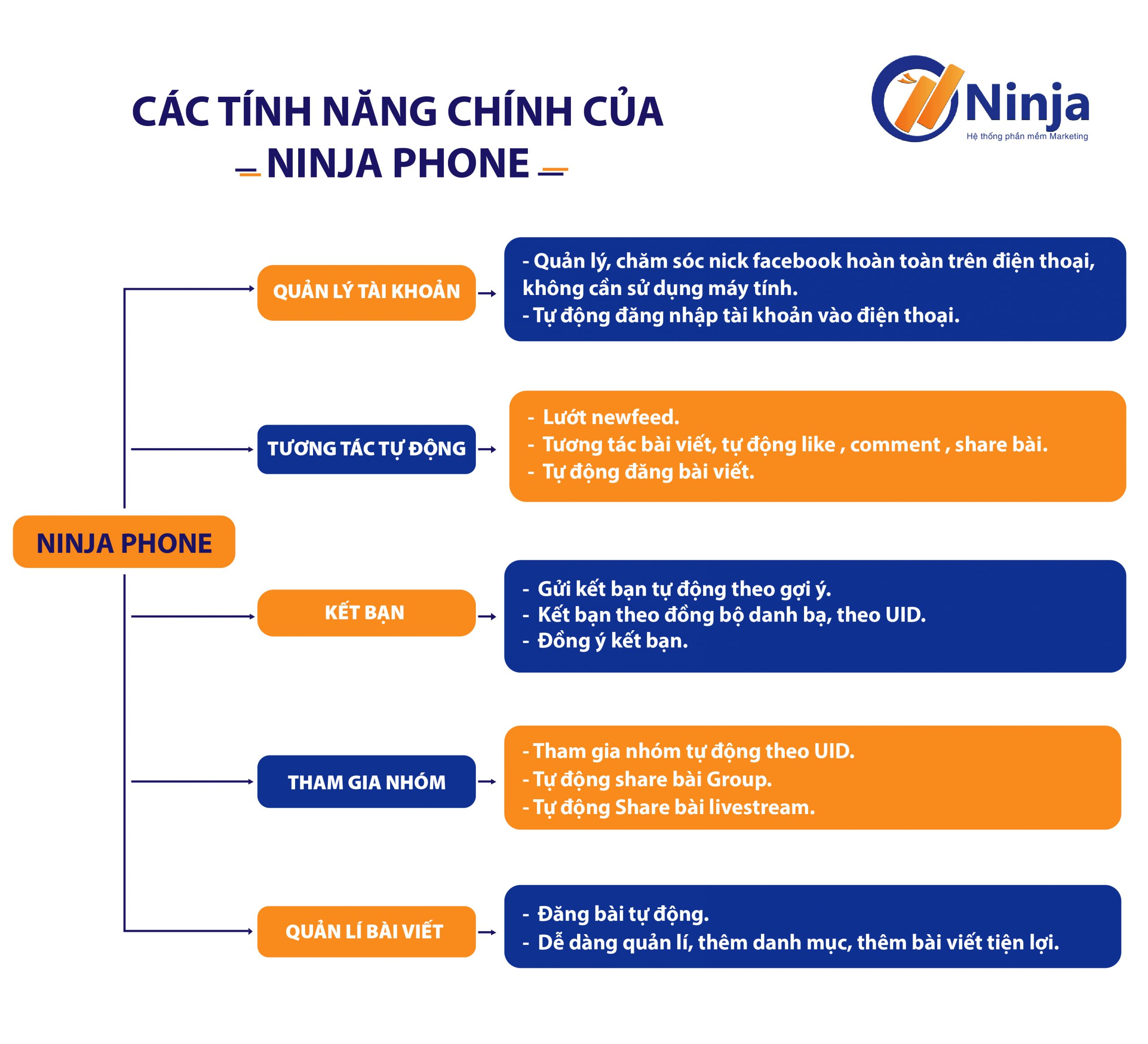 ninja-phone-phan-mem-nuoi-nick-dien-thoai-thong-minh-tien-loi