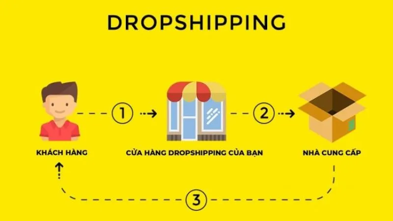 Làm dropshipping trên TikTok